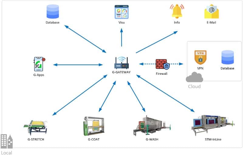 g-gateway_01.jpg g-gateway_01.jpg