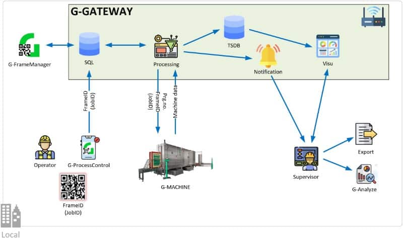 g-gateway_02.jpg g-gateway_02.jpg